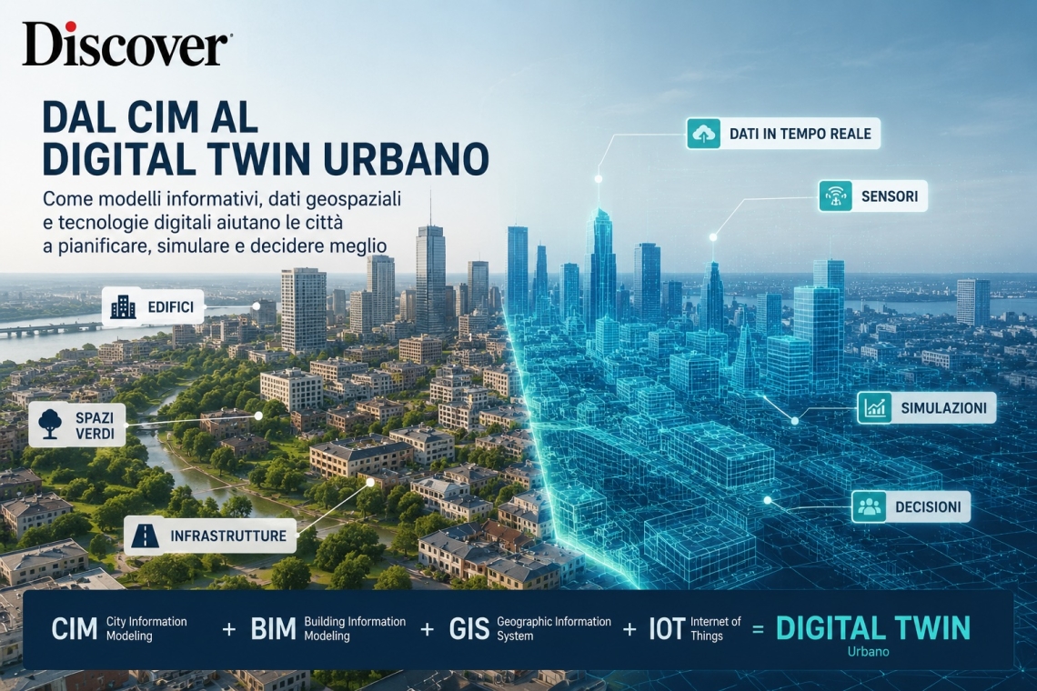 Dal CIM al Digital Twin Urbano