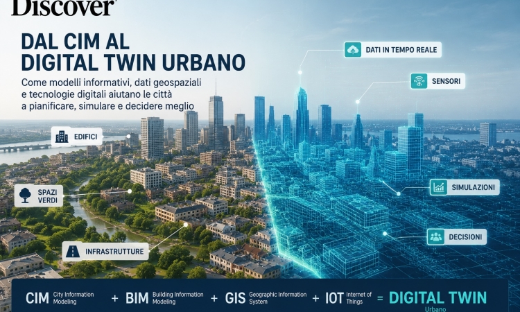 Tecnologia spiegata: dal CIM al Digital Twin urbano